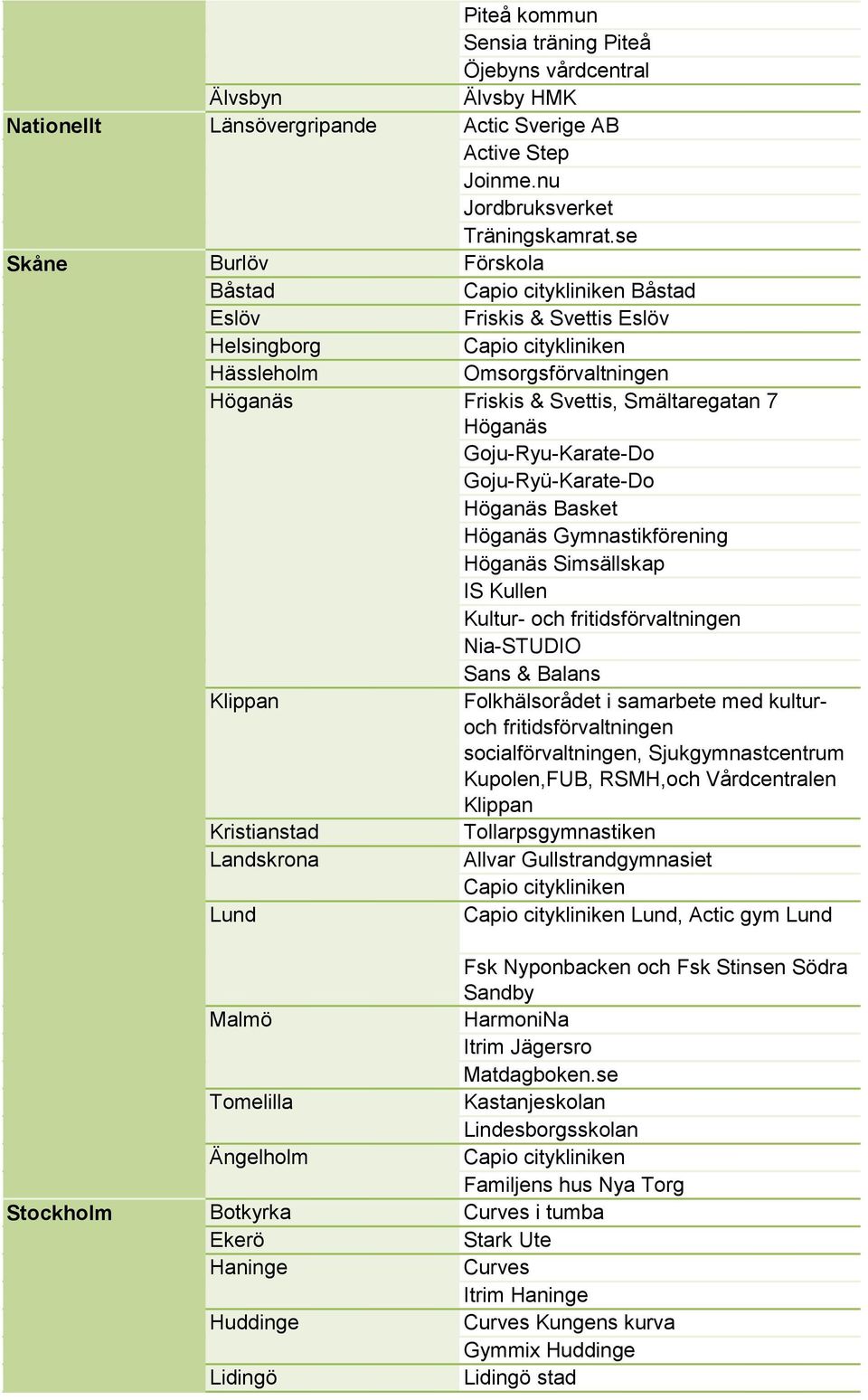 Höganäs Goju-Ryu-Karate-Do Goju-Ryü-Karate-Do Höganäs Basket Höganäs Gymnastikförening Höganäs Simsällskap IS Kullen Kultur- och fritidsförvaltningen Nia-STUDIO Sans & Balans Klippan Folkhälsorådet i