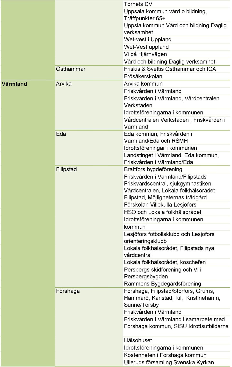 Vårdcentralen Verkstaden, Friskvården i Värmland Eda Eda kommun, Friskvården i Värmland/Eda och RSMH Idrottsföreningar i kommunen Landstinget i Värmland, Eda kommun, Friskvården i Värmland/Eda