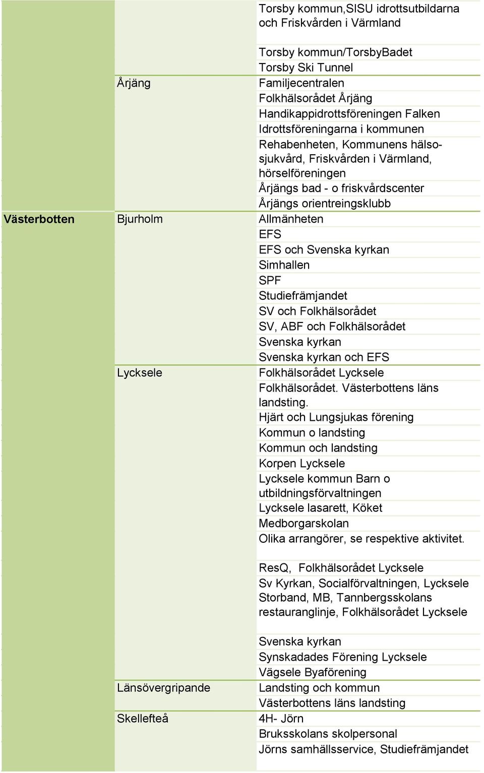 Allmänheten EFS EFS och Svenska kyrkan Simhallen SPF Studiefrämjandet SV och Folkhälsorådet SV, ABF och Folkhälsorådet Svenska kyrkan Svenska kyrkan och EFS Lycksele Folkhälsorådet Lycksele