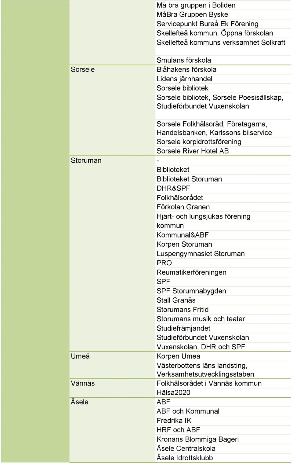 korpidrottsförening Sorsele River Hotel AB Storuman - Biblioteket Biblioteket Storuman DHR&SPF Folkhälsorådet Förkolan Granen Hjärt- och lungsjukas förening kommun Kommunal&ABF Korpen Storuman