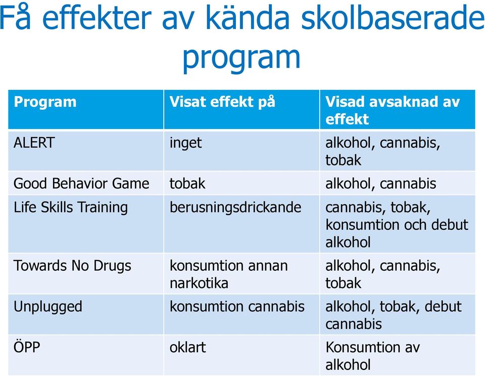 berusningsdrickande cannabis, tobak, konsumtion och debut alkohol Towards No Drugs konsumtion annan