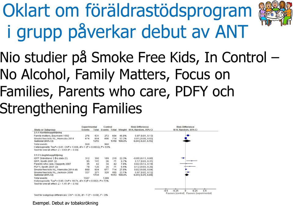 Alcohol, Family Matters, Focus on Families, Parents who