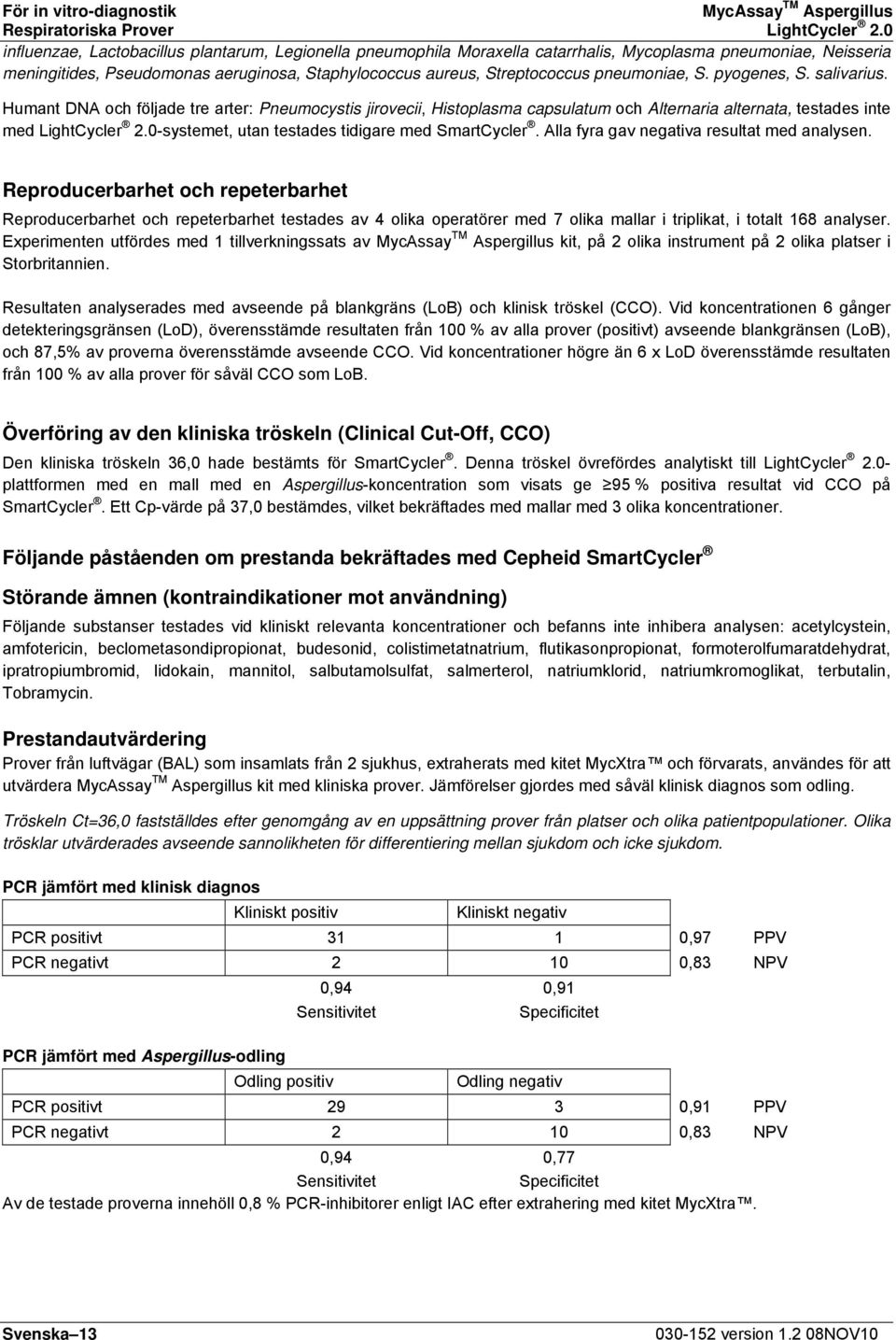 pneumoniae, S. pyogenes, S. salivarius. Humant DNA och följade tre arter: Pneumocystis jirovecii, Histoplasma capsulatum och Alternaria alternata, testades inte med LightCycler 2.