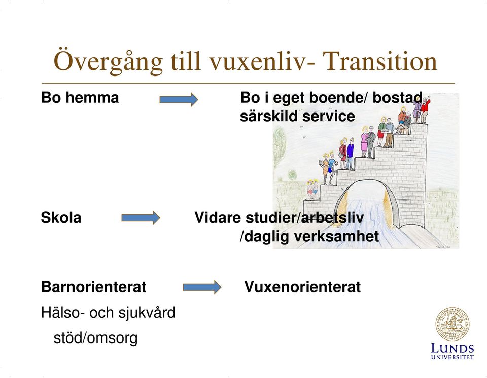 studier/arbetsliv /daglig verksamhet