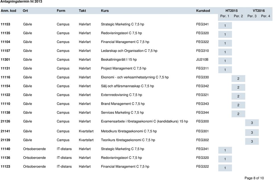 Ekonomi - och verksamhetsstyrning C 7,5 hp FEG0 5 Gävle Campus Halvfart Sälj och affärsmannaskap C 7,5 hp FEG Gävle Campus Halvfart Externredovisning C 7,5 hp FEG 0 Gävle Campus Halvfart Brand