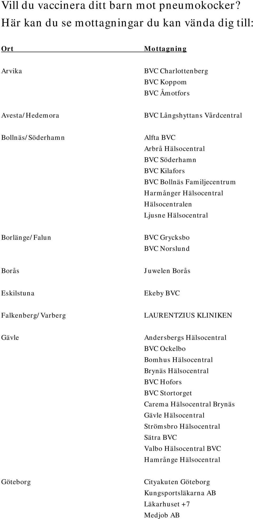 Hälsocentral BVC Söderhamn BVC Kilafors BVC Bollnäs Familjecentrum Harmånger Hälsocentral Hälsocentralen Ljusne Hälsocentral Borlänge/Falun BVC Grycksbo BVC Norslund Borås Juwelen Borås Eskilstuna