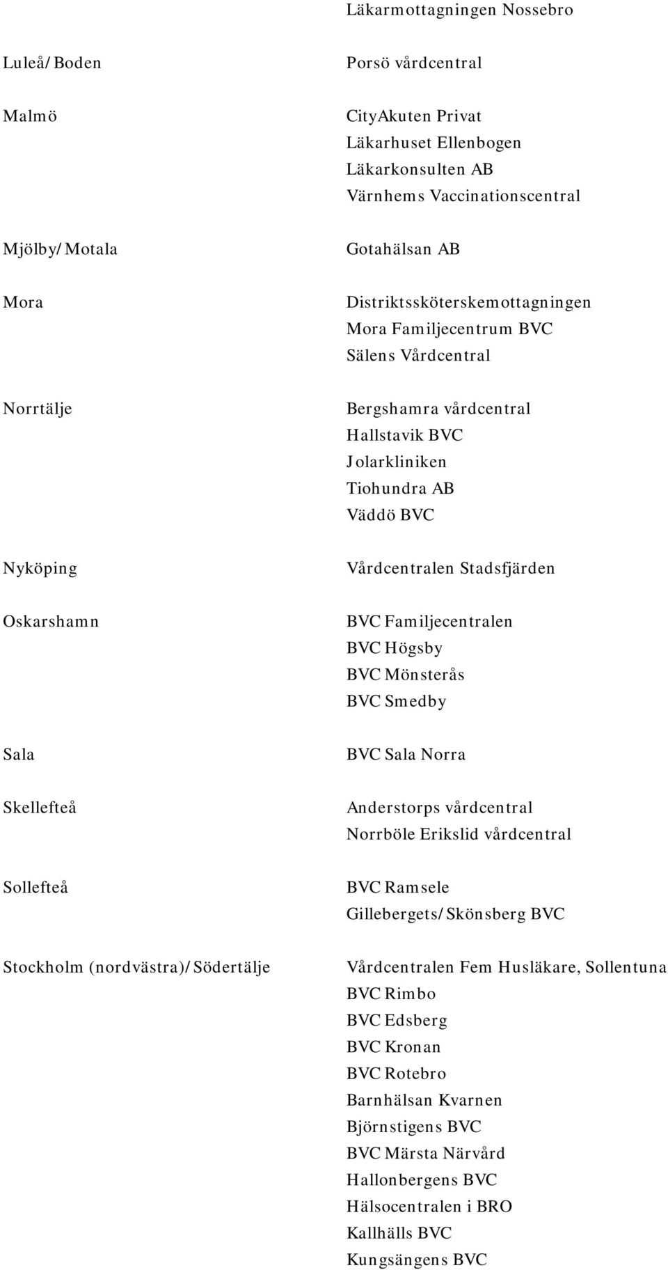 Oskarshamn BVC Familjecentralen BVC Högsby BVC Mönsterås BVC Smedby Sala BVC Sala Norra Skellefteå Anderstorps vårdcentral Norrböle Erikslid vårdcentral Sollefteå BVC Ramsele Gillebergets/Skönsberg