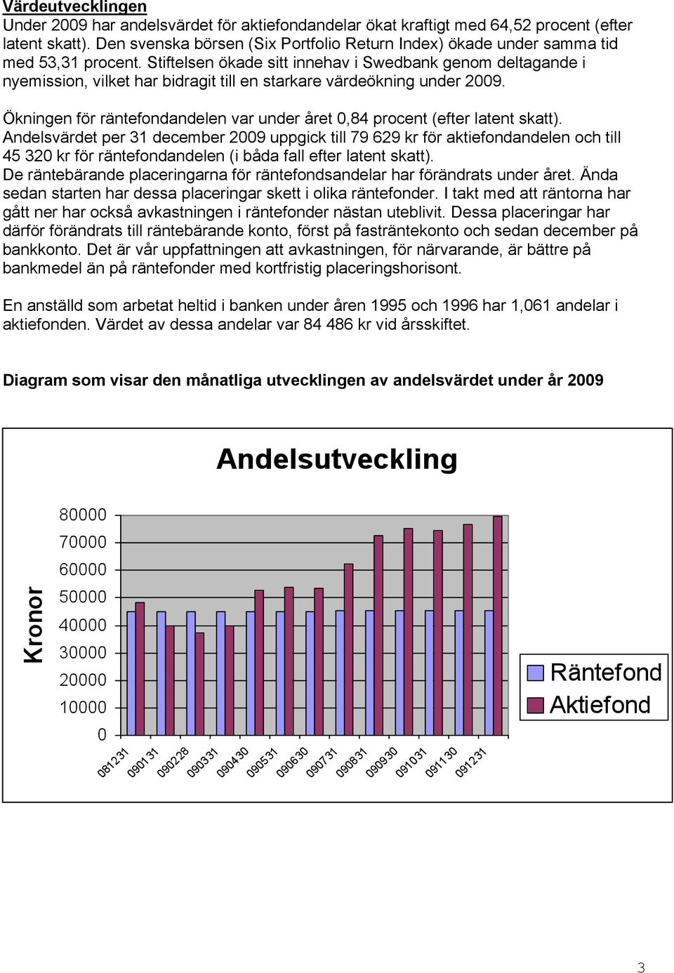 Stiftelsen ökade sitt innehav i Swedbank genom deltagande i nyemission, vilket har bidragit till en starkare värdeökning under 2009.