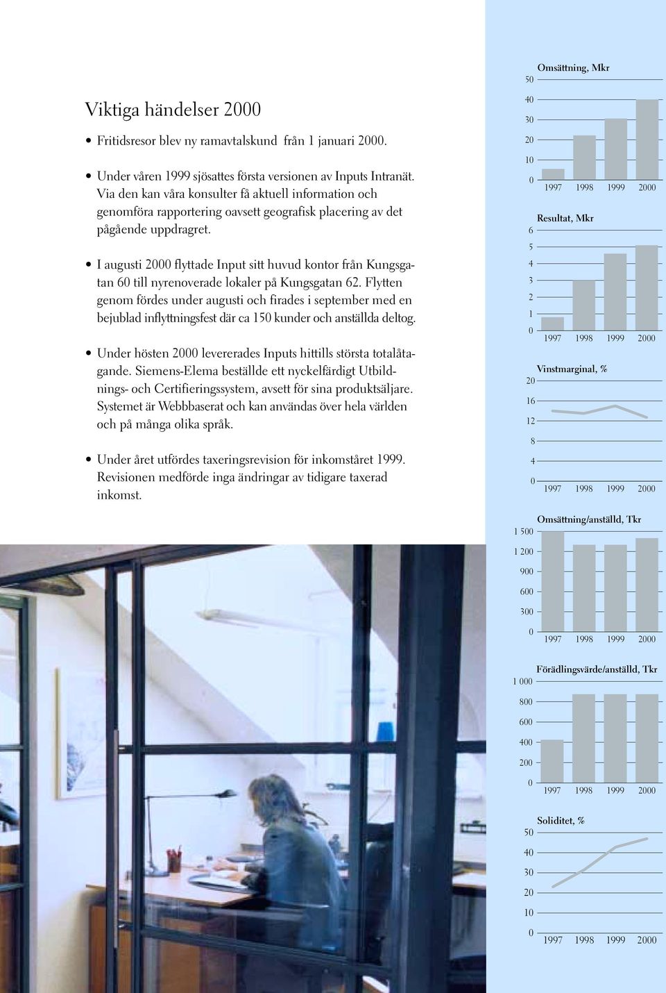 I augusti 2000 flyttade Input sitt huvud kontor från Kungsgatan 60 till nyrenoverade lokaler på Kungsgatan 62.