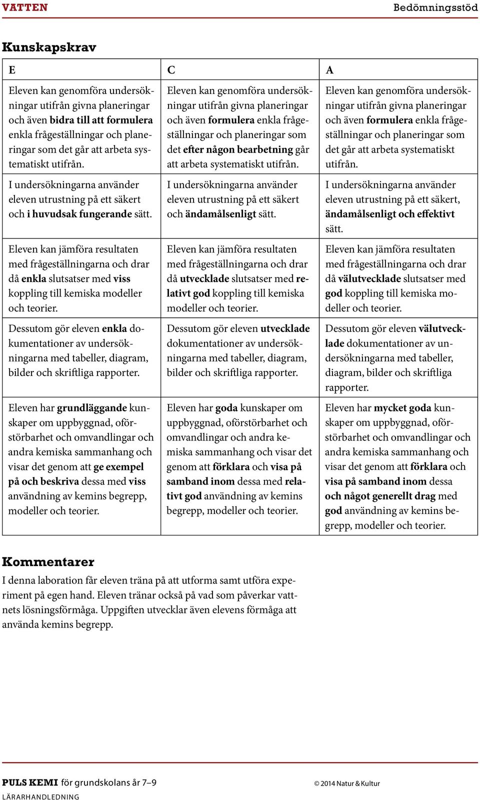 Dessutom gör eleven enkla dokumentationer av undersökningarna Eleven har grundläggande kunskaper visar det genom att ge exempel på och beskriva dessa med viss användning av kemins begrepp, det efter