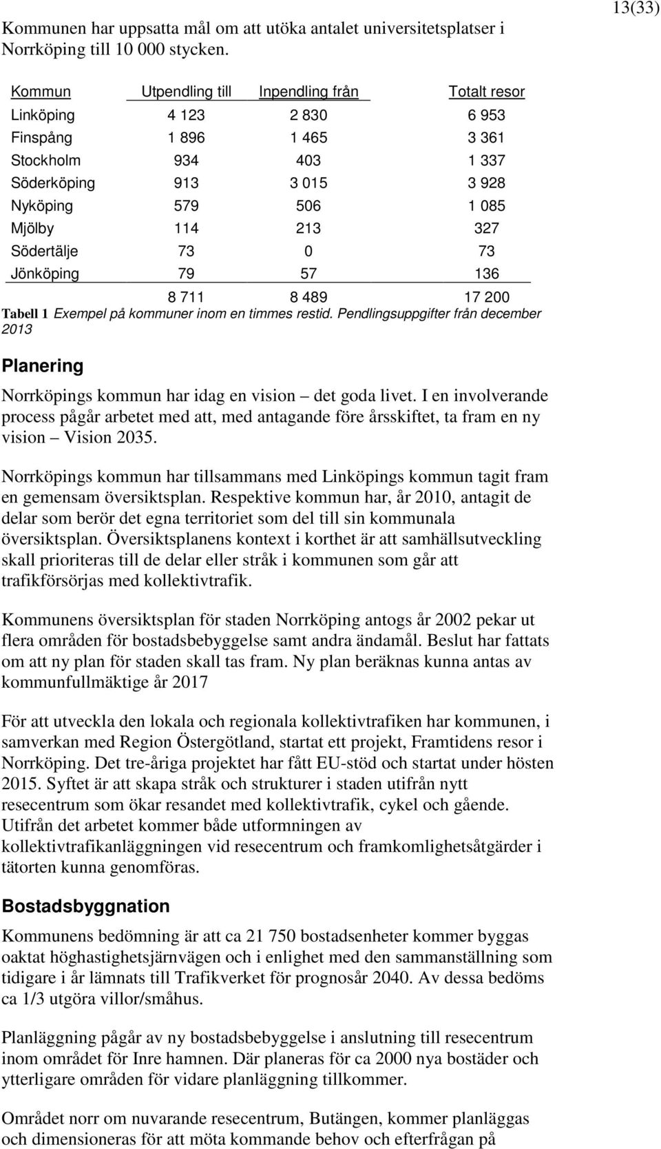 213 327 Södertälje 73 0 73 Jönköping 79 57 136 8 711 8 489 17 200 Tabell 1 Exempel på kommuner inom en timmes restid.