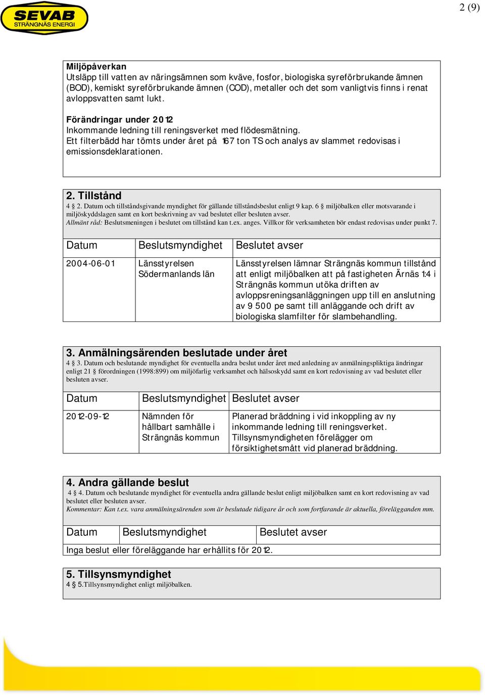Ett filterbädd har tömts under året på 167 ton och analys av slammet redovisas i emissionsdeklarationen. 2. Tillstånd 4 2.