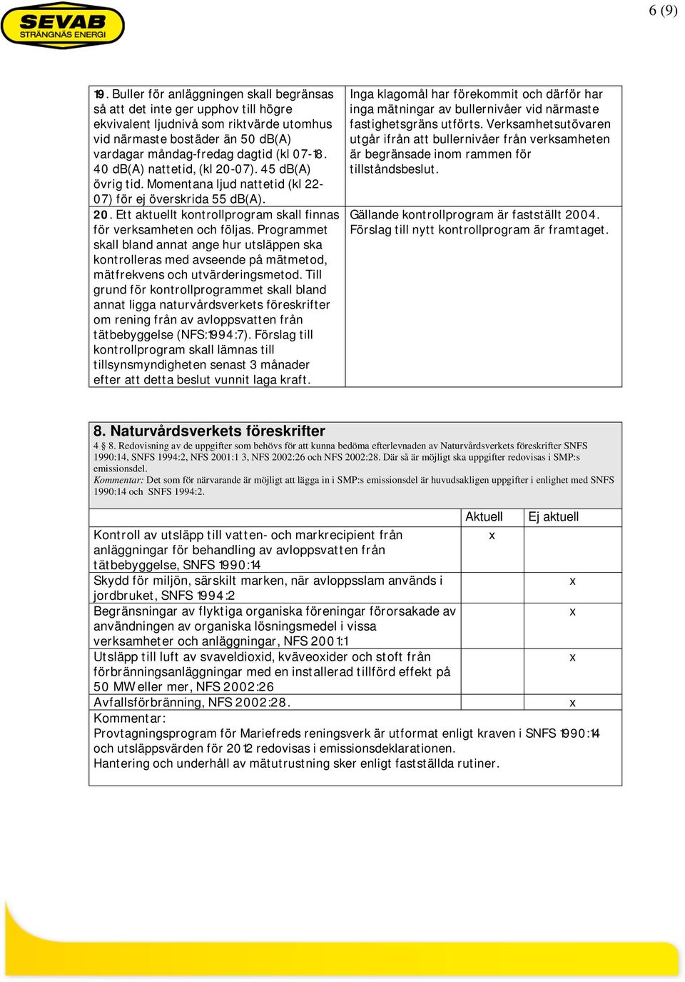 40 db(a) nattetid, (kl 20-07). 45 db(a) övrig tid. Momentana ljud nattetid (kl 22-07) för ej överskrida 55 db(a). 20. Ett aktuellt kontrollprogram skall finnas för verksamheten och följas.