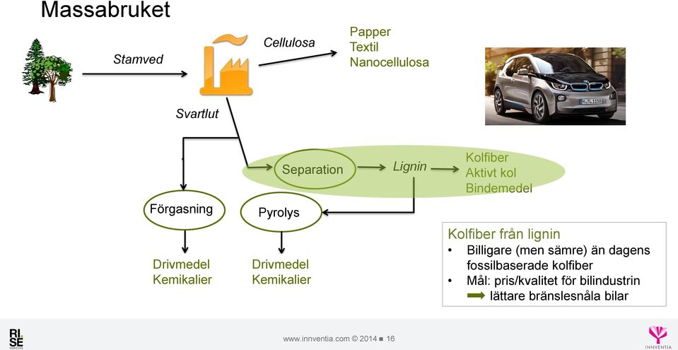 Billigare (men sämre) än dagens fossilbaserade kolfiber Mål: