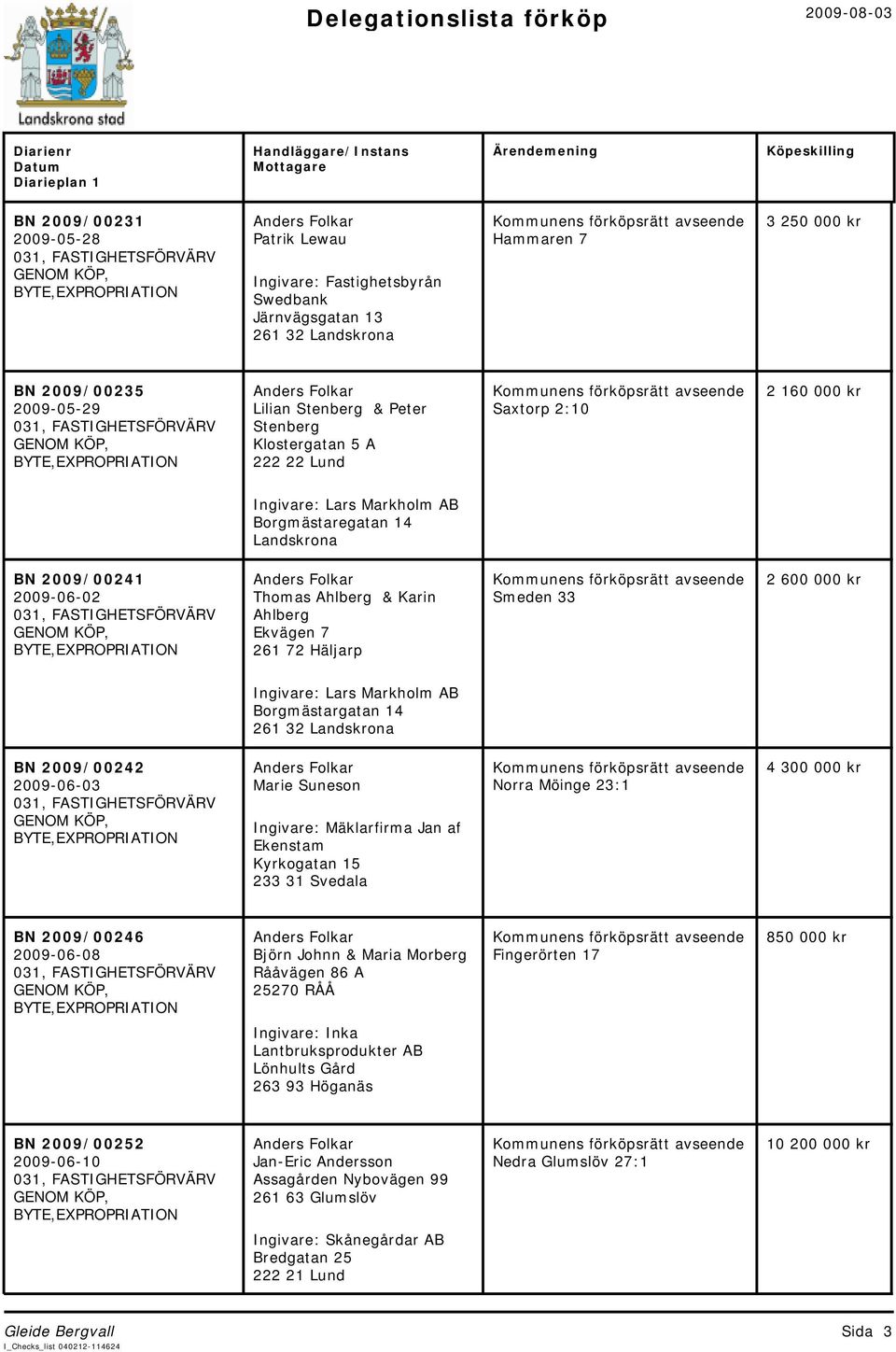Borgmästargatan 14 BN 2009/00242 2009-06-03 Marie Suneson Ingivare: Mäklarfirma Jan af Ekenstam Kyrkogatan 15 233 31 Svedala Norra Möinge 23:1 4 300 000 kr BN 2009/00246 2009-06-08 Björn Johnn &
