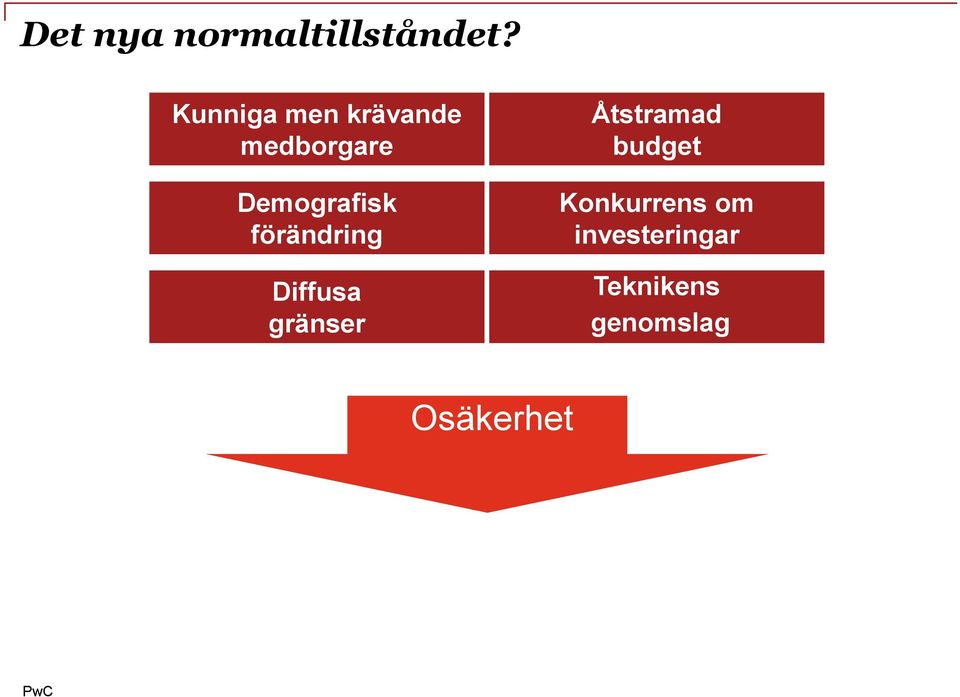 Demografisk förändring Diffusa gränser