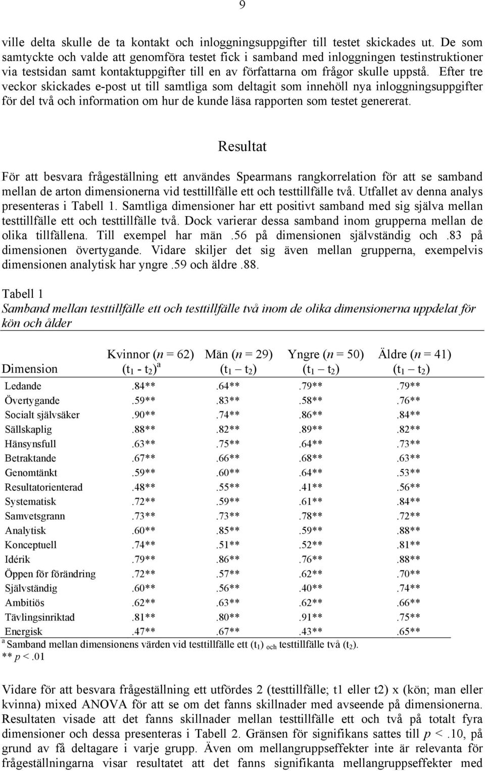 Efter tre veckor skickades e-post ut till samtliga som deltagit som innehöll nya inloggningsuppgifter för del två och information om hur de kunde läsa rapporten som testet genererat.