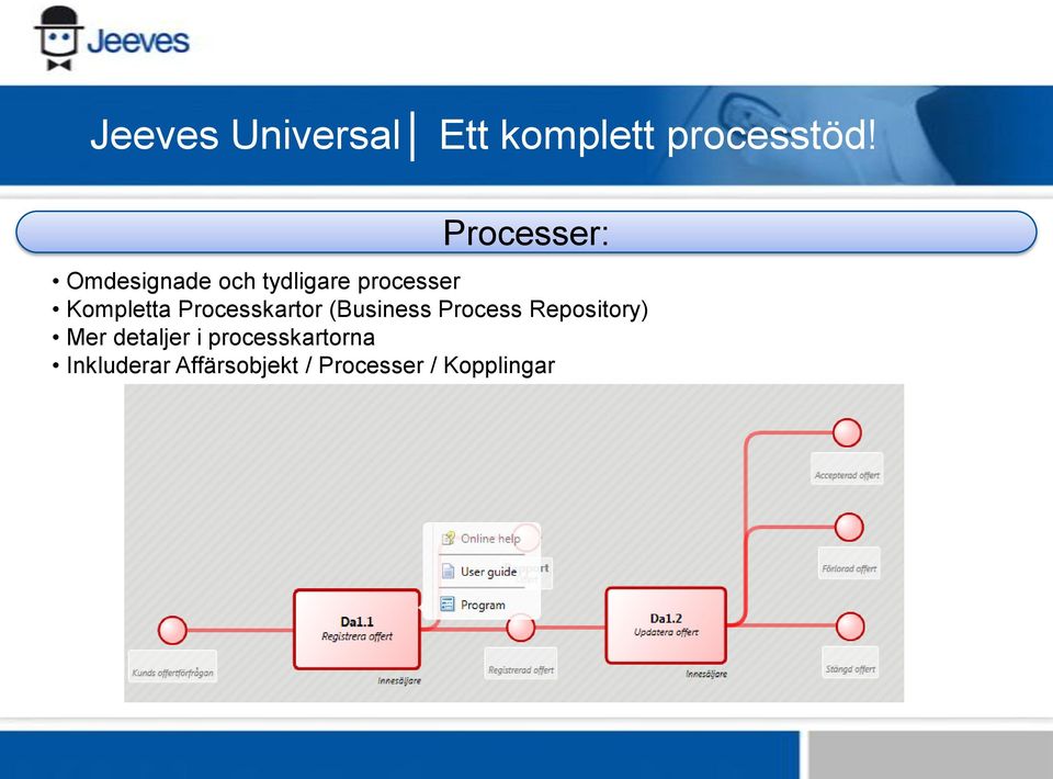 Kompletta Processkartor (Business Process Repository)