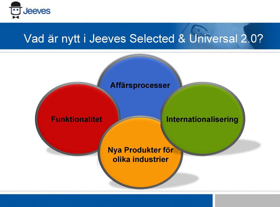 Affärsprocesser Funktionalitet