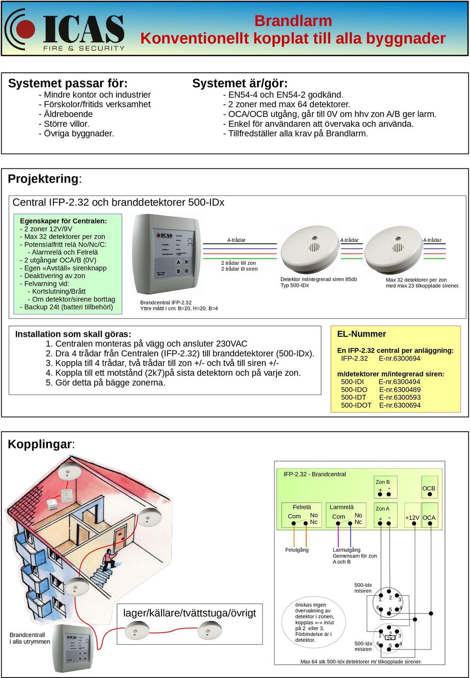 Projektering: Central IFP.