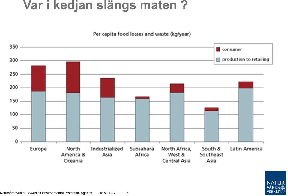 Naturvårdsverket