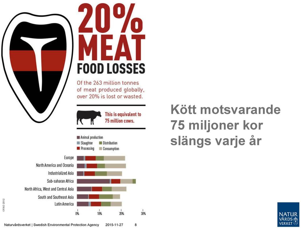 Agency 2015-11-27 8 Kött