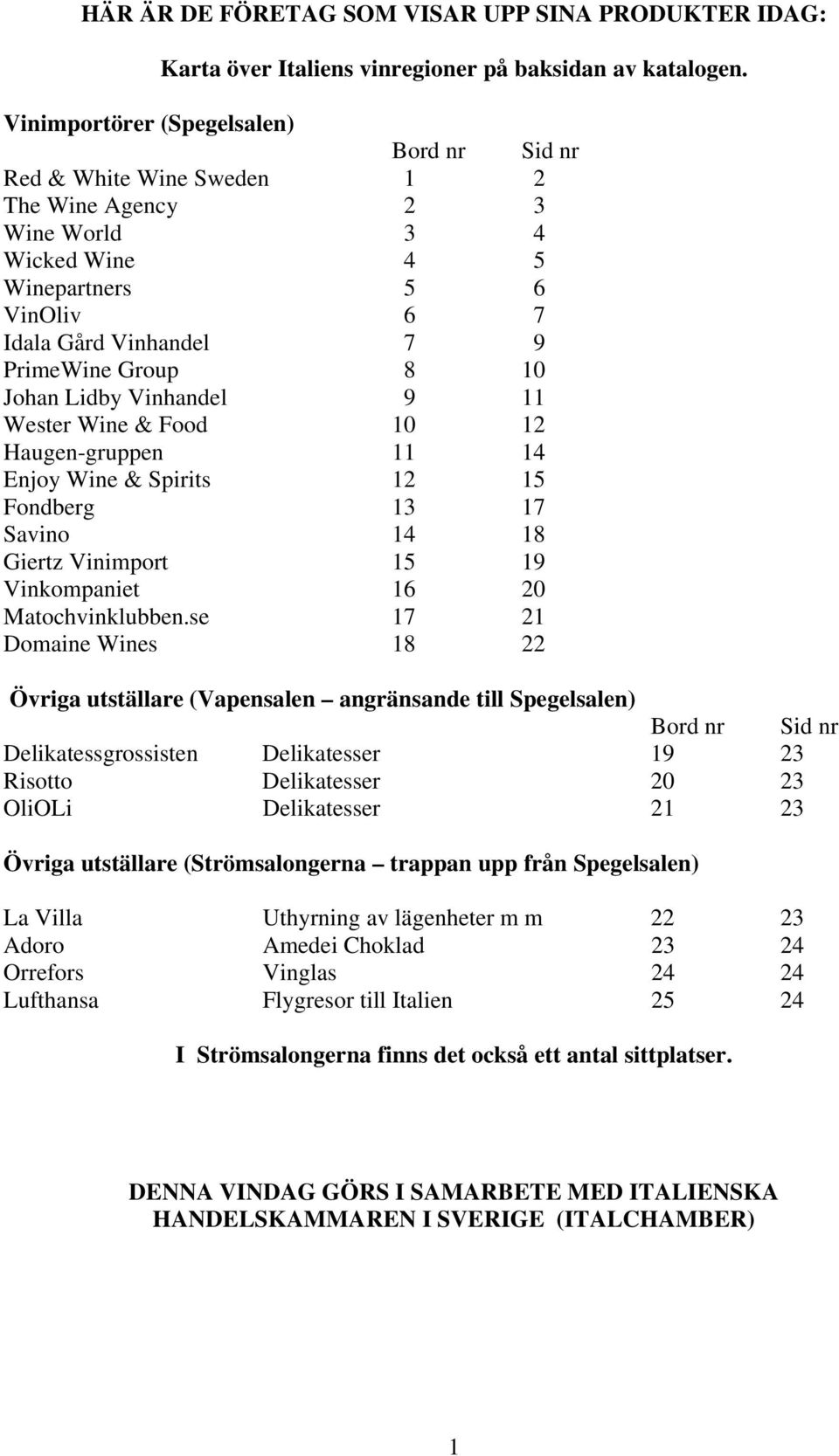 Johan Lidby Vinhandel 9 11 Wester Wine & Food 10 12 Haugen-gruppen 11 14 Enjoy Wine & Spirits 12 15 Fondberg 13 17 Savino 14 18 Giertz Vinimport 15 19 Vinkompaniet 16 20 Matochvinklubben.