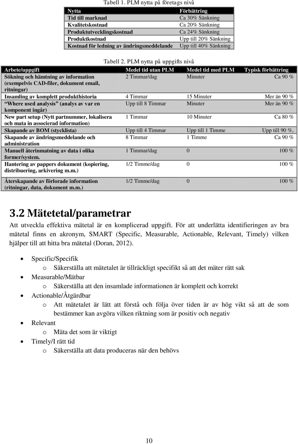 förbättring Sökning och hämtning av information 2 Timmar/dag Minuter Ca 90 % (exempelvis CAD-filer, dokument email, ritningar) Insamling av komplett produkthistoria 4 Timmar 15 Minuter Mer än 90 %