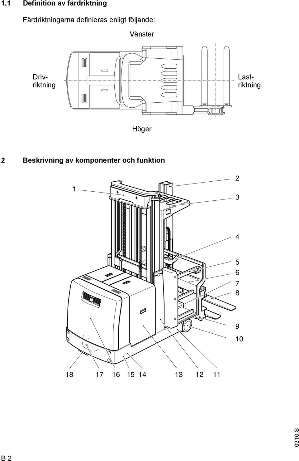 Lastriktning Höger 2 Beskrivning av komponenter och
