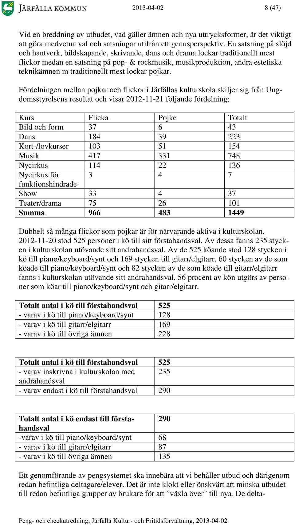traditionellt mest lockar pojkar.