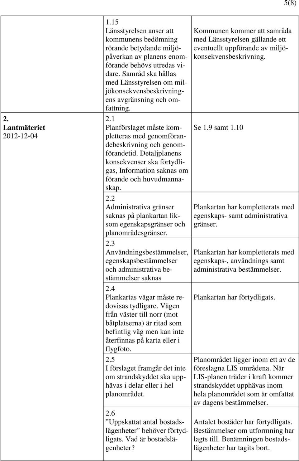 Detaljplanens konsekvenser ska förtydligas, Information saknas om förande och huvudmannaskap. 2.2 Administrativa gränser saknas på plankartan liksom egenskapsgränser och planområdesgränser. 2.3 Användningsbestämmelser, egenskapsbestämmelser och administrativa bestämmelser saknas 2.