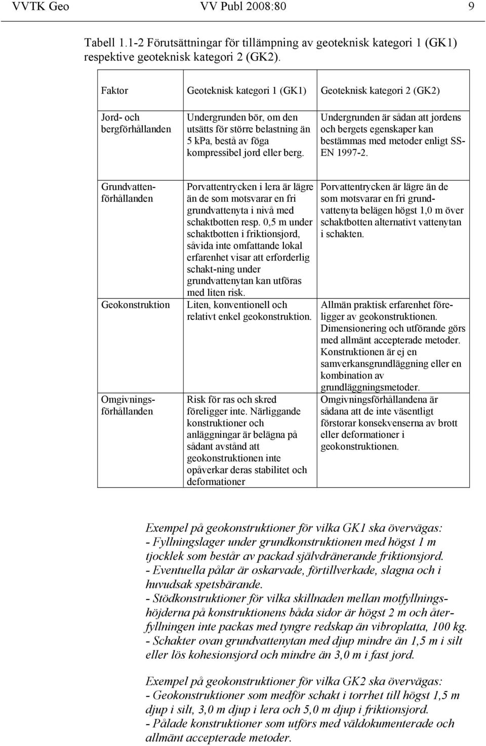 Undergrunden är sådan att jordens och bergets egenskaper kan bestämmas med metoder enligt SS- EN 1997-2.