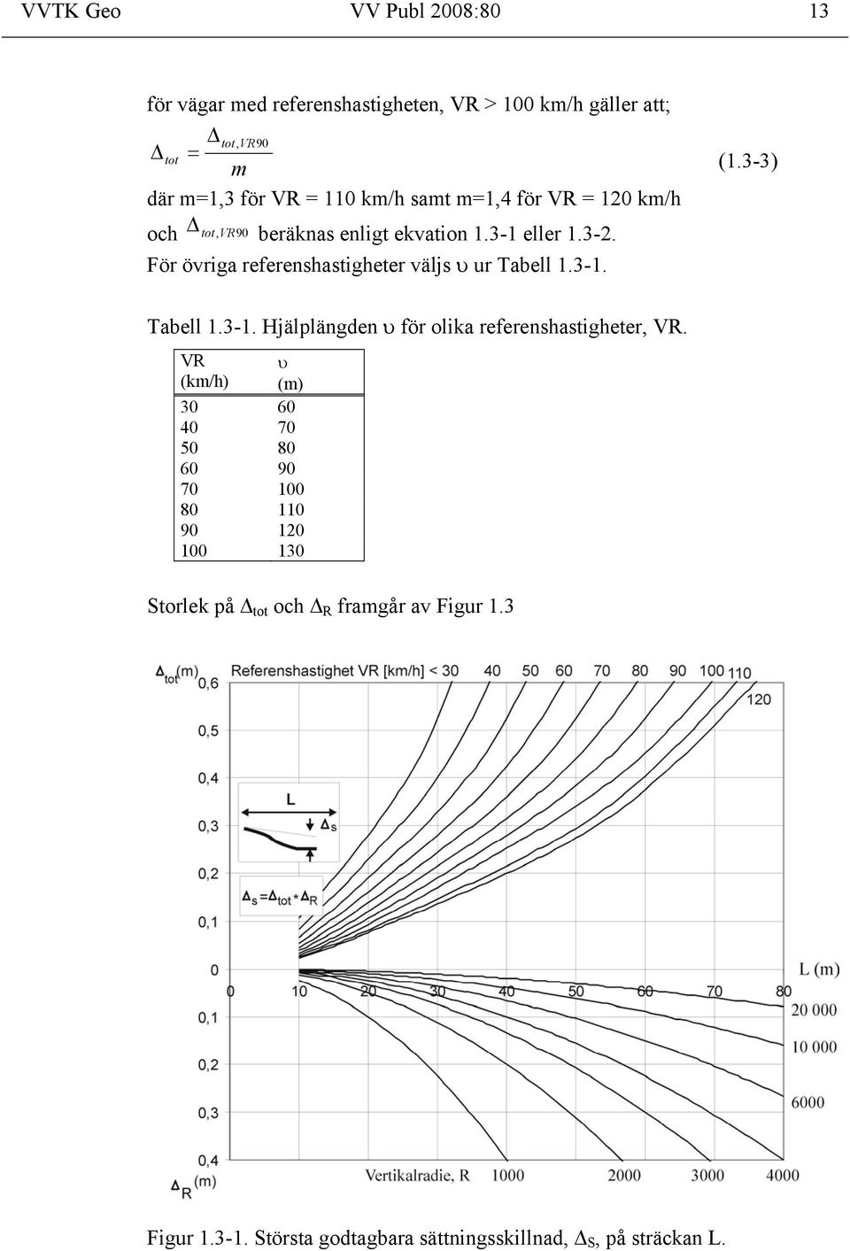 För övriga referenshastigheter väljs υ ur Tabell 1.3-1. (1.3-3) Tabell 1.3-1. Hjälplängden υ för olika referenshastigheter, VR.