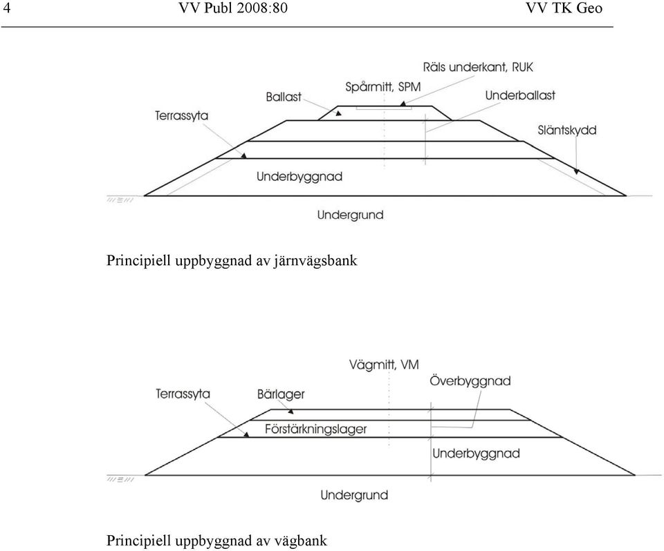 uppbyggnad av