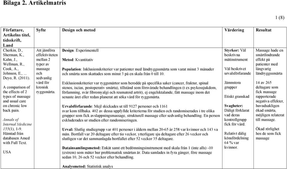 USA Syfte Design och metod Värdering Resultat Att jämföra effektiviteten mellan 2 typer av massage och sedvanlig vård för kronisk ryggsmärta.