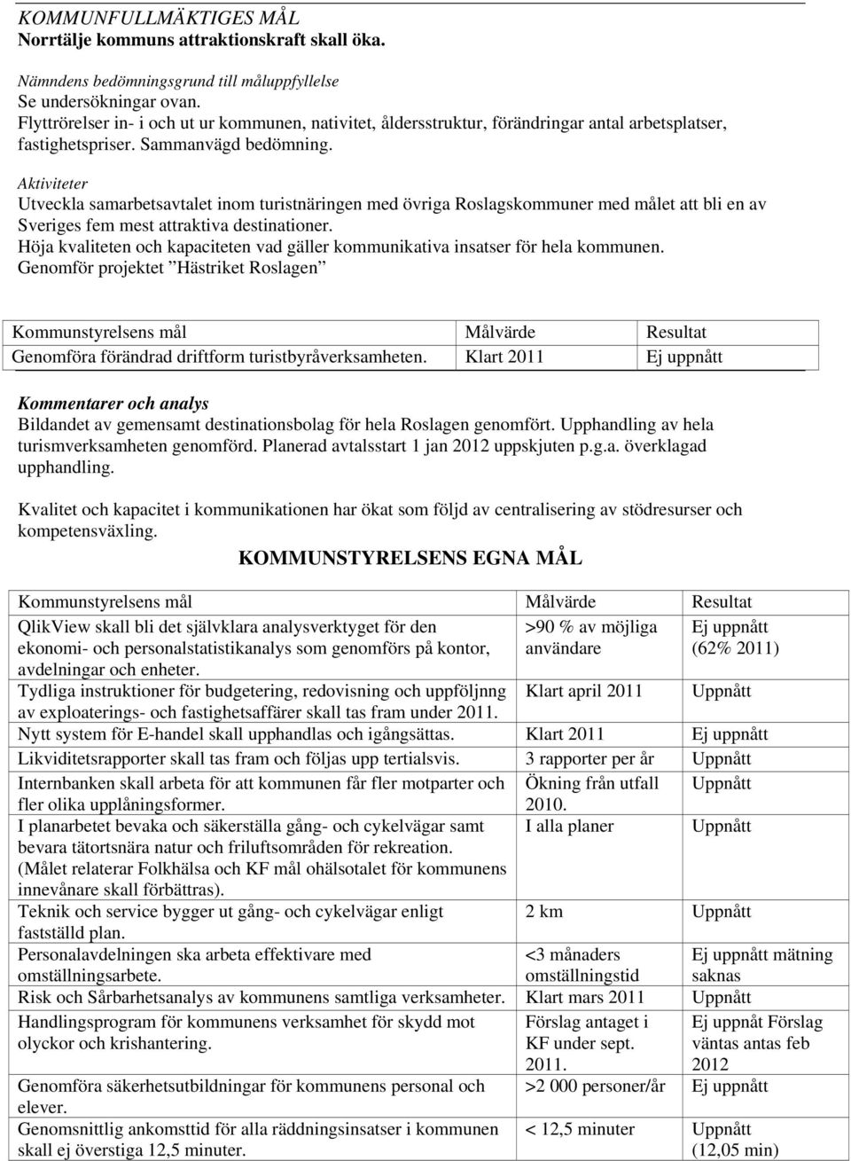 Aktiviteter Utveckla samarbetsavtalet inom turistnäringen med övriga Roslagskommuner med målet att bli en av Sveriges fem mest attraktiva destinationer.