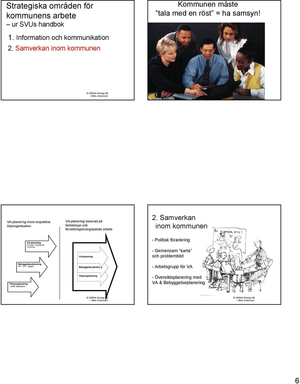 Samverkan inom kommunen VA-planering Förstudie - projektering - investering Bebyggelse-planering ÖP DP Bygglov Tillsynsplanering - utifrån Miljöbalken