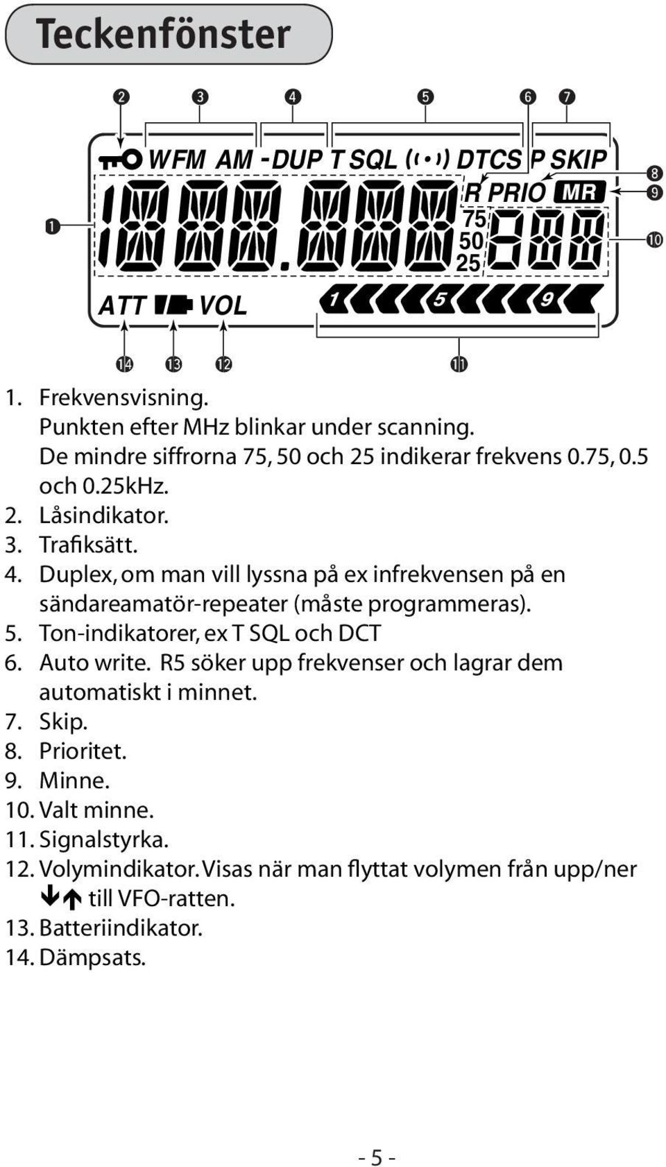 Duplex, om man vill lyssna på ex infrekvensen på en sändareamatör-repeater (måste programmeras). 5. Ton-indikatorer, ex T SQL och DCT 6. Auto write.