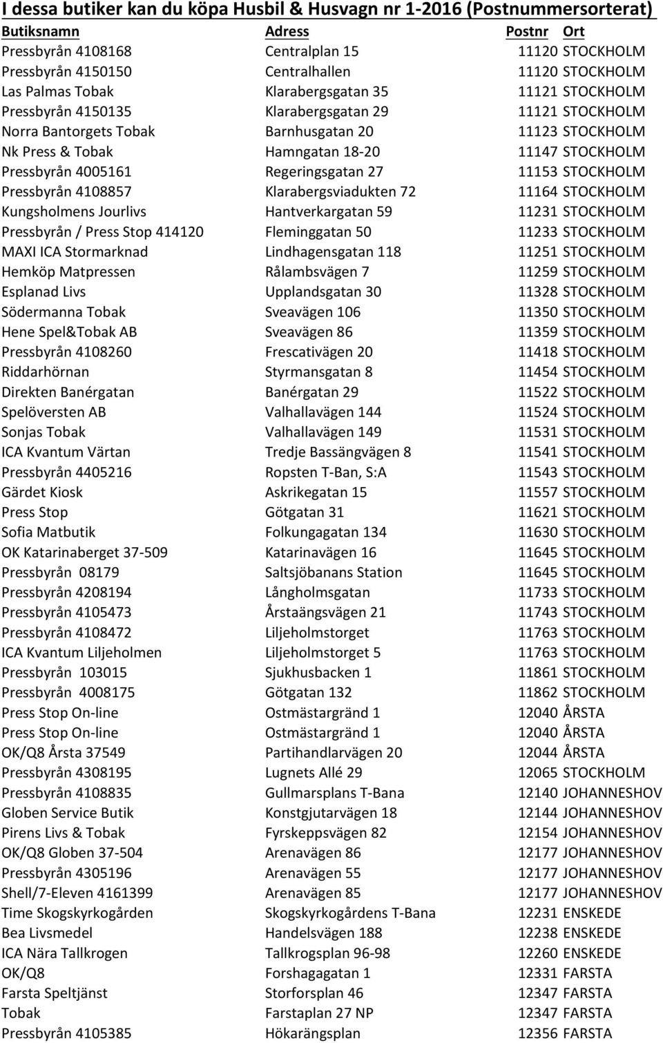18-20 11147 STOCKHOLM Pressbyrån 4005161 Regeringsgatan 27 11153 STOCKHOLM Pressbyrån 4108857 Klarabergsviadukten 72 11164 STOCKHOLM Kungsholmens Jourlivs Hantverkargatan 59 11231 STOCKHOLM