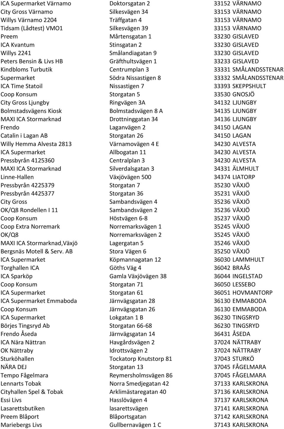 Centrumplan 3 33331 SMÅLANDSSTENAR Supermarket Södra Nissastigen 8 33332 SMÅLANDSSTENAR ICA Time Statoil Nissastigen 7 33393 SKEPPSHULT Coop Konsum Storgatan 5 33530 GNOSJÖ City Gross Ljungby