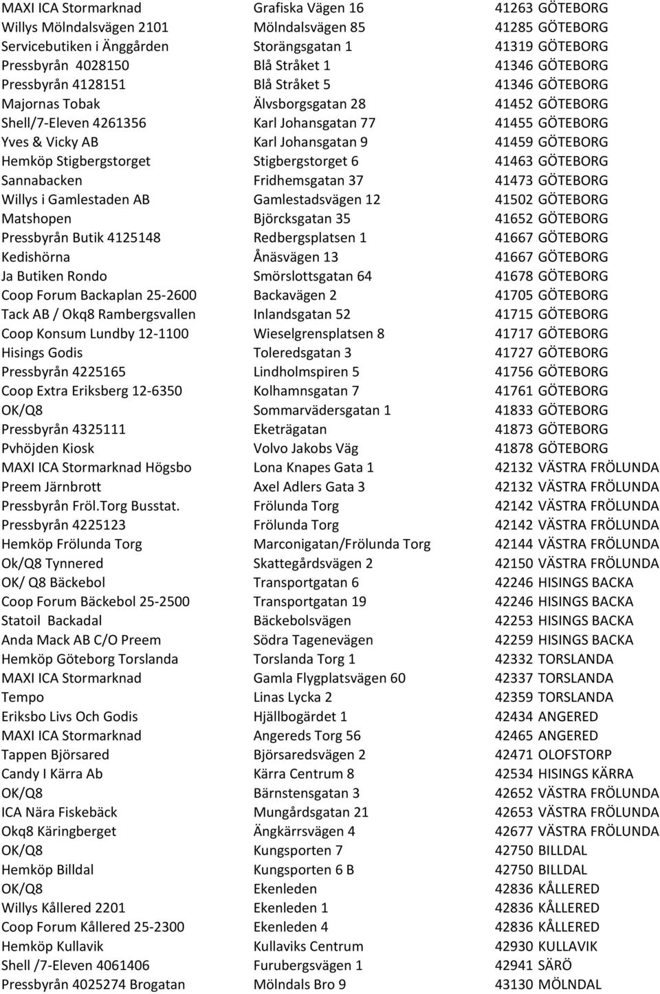 Karl Johansgatan 9 41459 GÖTEBORG Hemköp Stigbergstorget Stigbergstorget 6 41463 GÖTEBORG Sannabacken Fridhemsgatan 37 41473 GÖTEBORG Willys i Gamlestaden AB Gamlestadsvägen 12 41502 GÖTEBORG