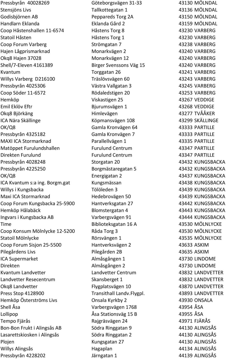 Hajen 37028 Monarkvägen 12 43240 VARBERG Shell/7- Eleven 4161389 Birger Svenssons Väg 15 43240 VARBERG Kvantum Torggatan 26 43241 VARBERG Willys Varberg D216100 Träslövsvägen 60 43243 VARBERG