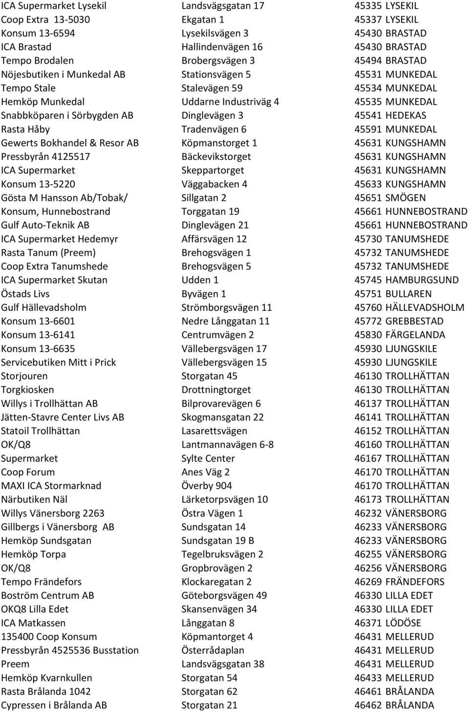 Snabbköparen i Sörbygden AB Dinglevägen 3 45541 HEDEKAS Rasta Håby Tradenvägen 6 45591 MUNKEDAL Gewerts Bokhandel & Resor AB Köpmanstorget 1 45631 KUNGSHAMN Pressbyrån 4125517 Bäckevikstorget 45631