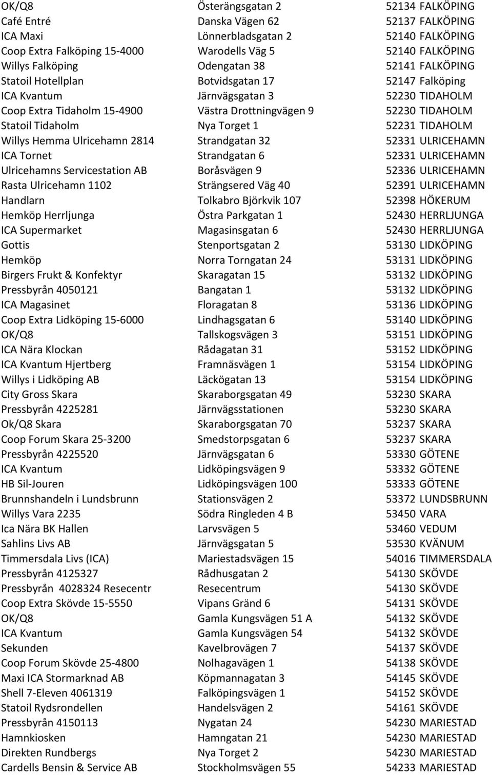 Statoil Tidaholm Nya Torget 1 52231 TIDAHOLM Willys Hemma Ulricehamn 2814 Strandgatan 32 52331 ULRICEHAMN ICA Tornet Strandgatan 6 52331 ULRICEHAMN Ulricehamns Servicestation AB Boråsvägen 9 52336