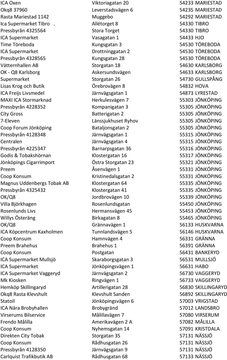 Pressbyrån 4328565 Kungsgatan 28 54530 TÖREBODA Vätternhallen AB Storgatan 18 54630 KARLSBORG OK - Q8 Karlsborg Askersundsvägen 54633 KARLSBORG Supermarket Storgatan 26 54730 GULLSPÅNG Lisas Krog och