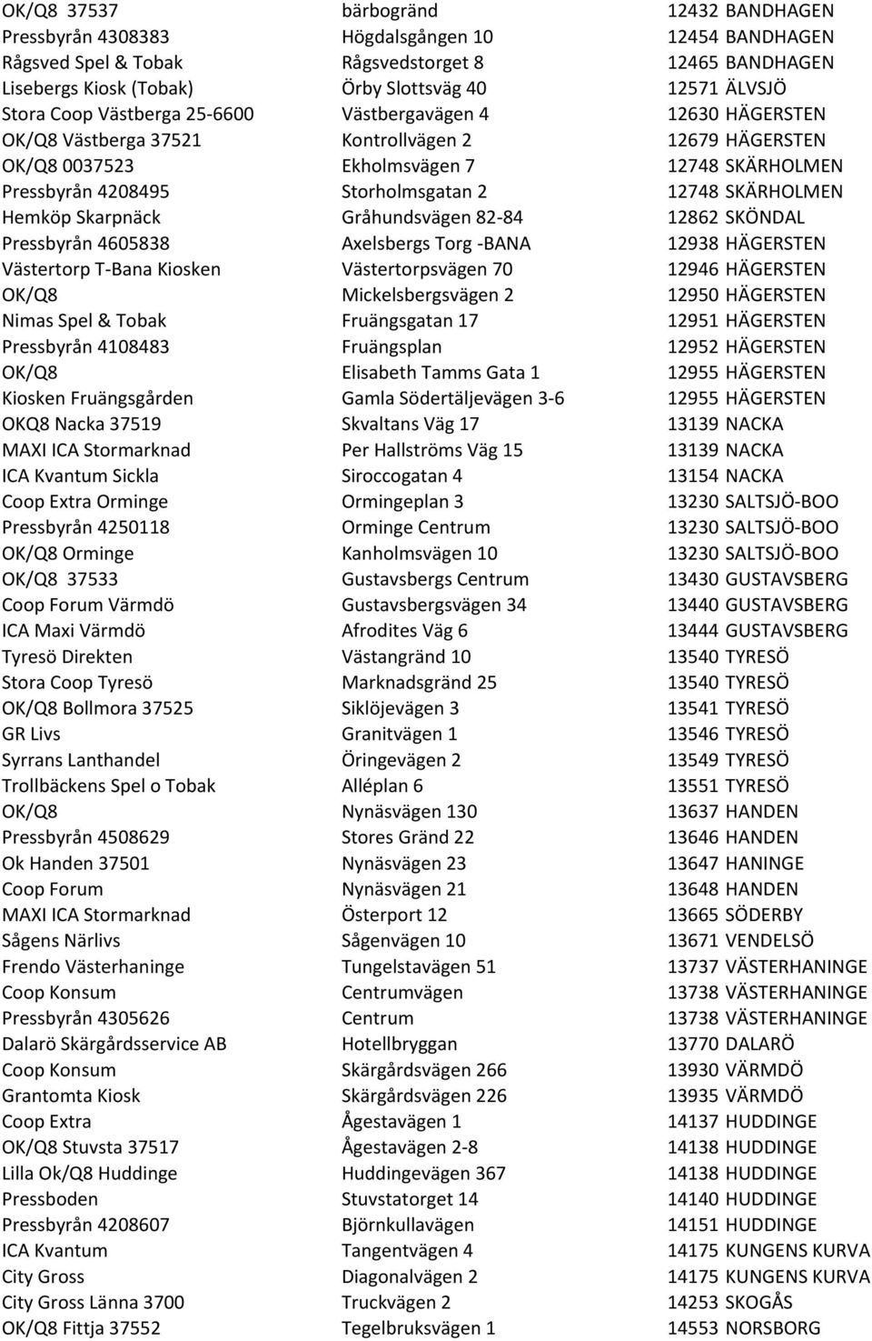 12748 SKÄRHOLMEN Hemköp Skarpnäck Gråhundsvägen 82-84 12862 SKÖNDAL Pressbyrån 4605838 Axelsbergs Torg - BANA 12938 HÄGERSTEN Västertorp T- Bana Kiosken Västertorpsvägen 70 12946 HÄGERSTEN OK/Q8