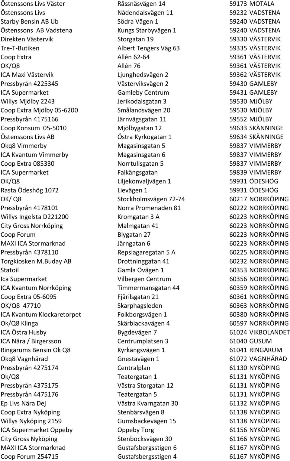 Ljunghedsvägen 2 59362 VÄSTERVIK Pressbyrån 4225345 Västerviksvägen 2 59430 GAMLEBY ICA Supermarket Gamleby Centrum 59431 GAMLEBY Willys Mjölby 2243 Jerikodalsgatan 3 59530 MJÖLBY Coop Extra Mjölby