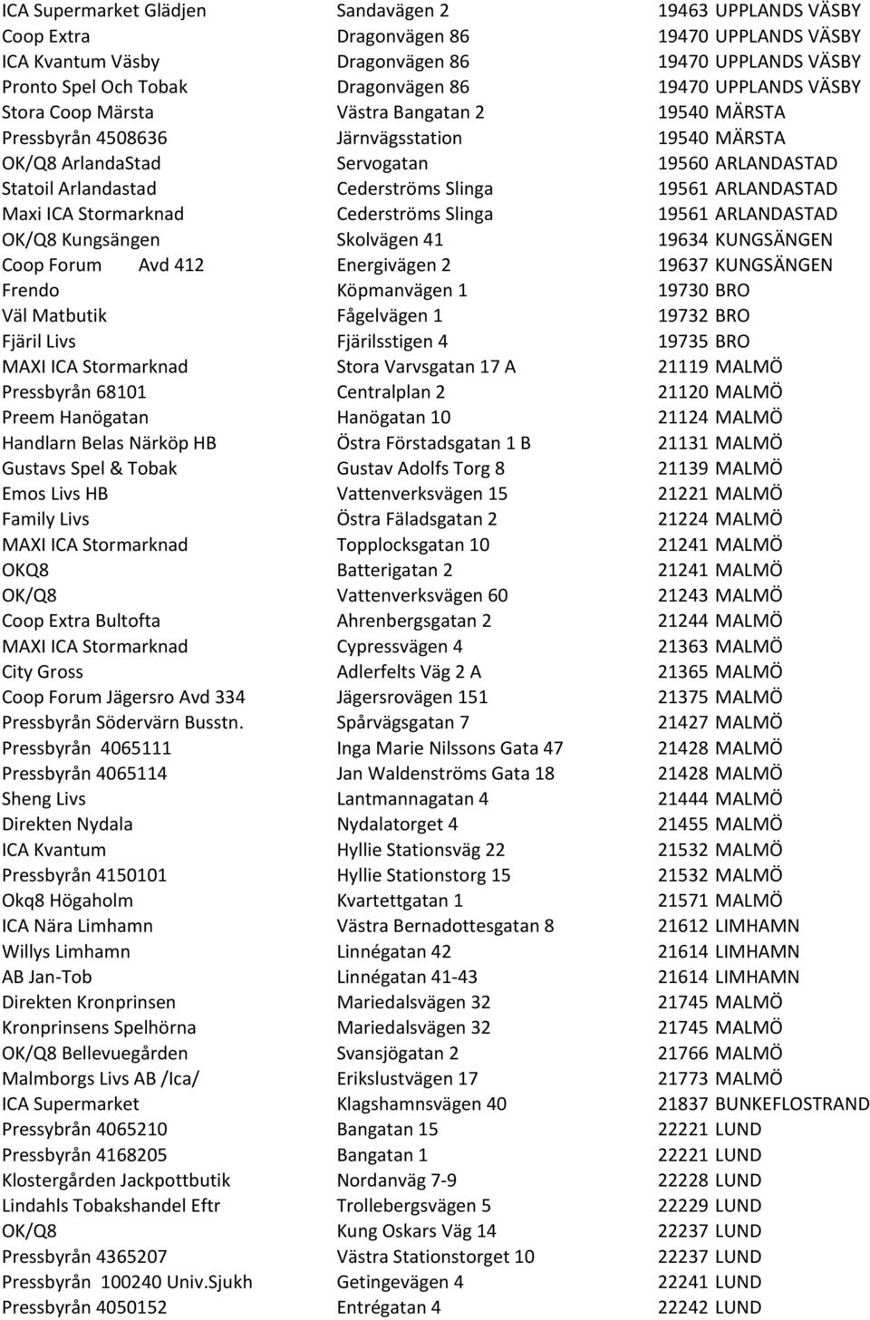 Slinga 19561 ARLANDASTAD Maxi ICA Stormarknad Cederströms Slinga 19561 ARLANDASTAD OK/Q8 Kungsängen Skolvägen 41 19634 KUNGSÄNGEN Coop Forum Avd 412 Energivägen 2 19637 KUNGSÄNGEN Frendo Köpmanvägen