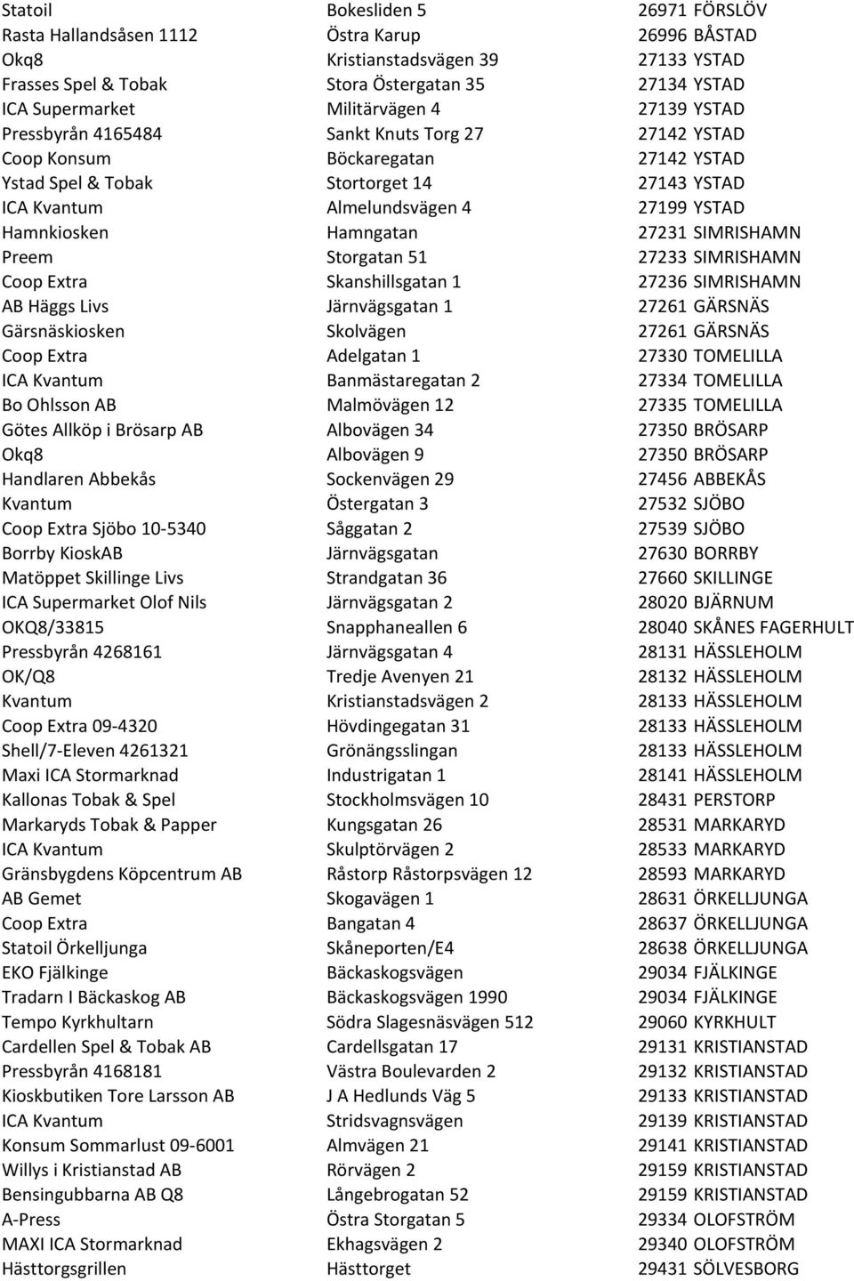 YSTAD Hamnkiosken Hamngatan 27231 SIMRISHAMN Preem Storgatan 51 27233 SIMRISHAMN Coop Extra Skanshillsgatan 1 27236 SIMRISHAMN AB Häggs Livs Järnvägsgatan 1 27261 GÄRSNÄS Gärsnäskiosken Skolvägen