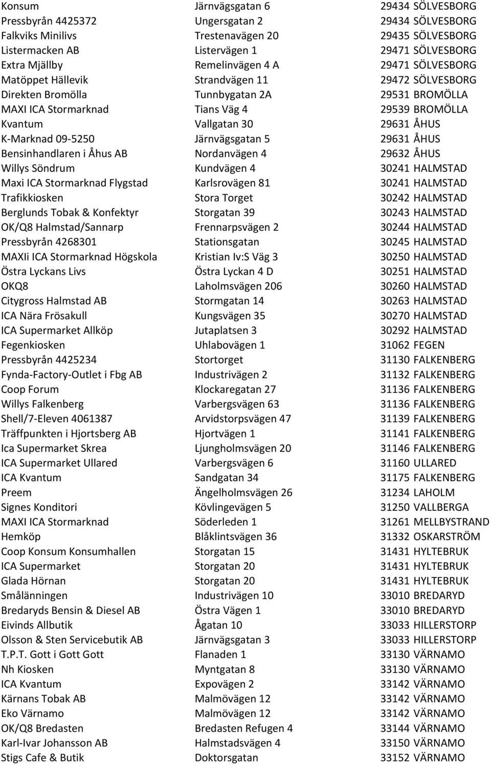 Vallgatan 30 29631 ÅHUS K- Marknad 09-5250 Järnvägsgatan 5 29631 ÅHUS Bensinhandlaren i Åhus AB Nordanvägen 4 29632 ÅHUS Willys Söndrum Kundvägen 4 30241 HALMSTAD Maxi ICA Stormarknad Flygstad